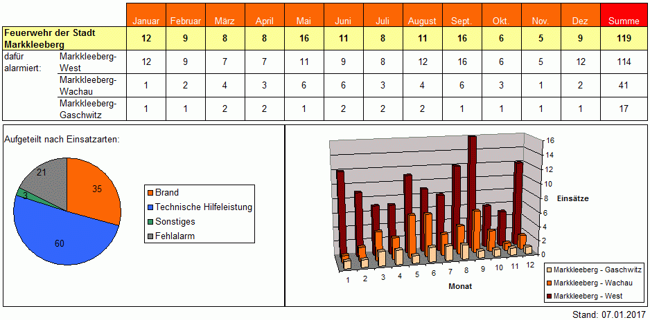 Einsaetze1